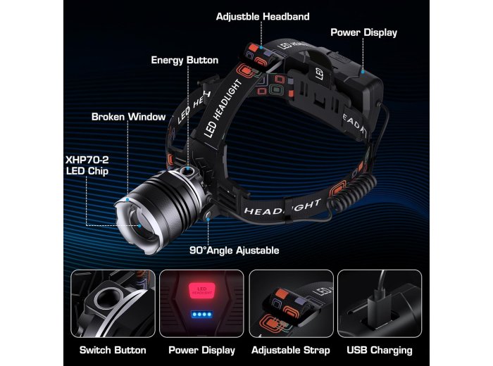 Industrial 310 Lumen LED Headlamp