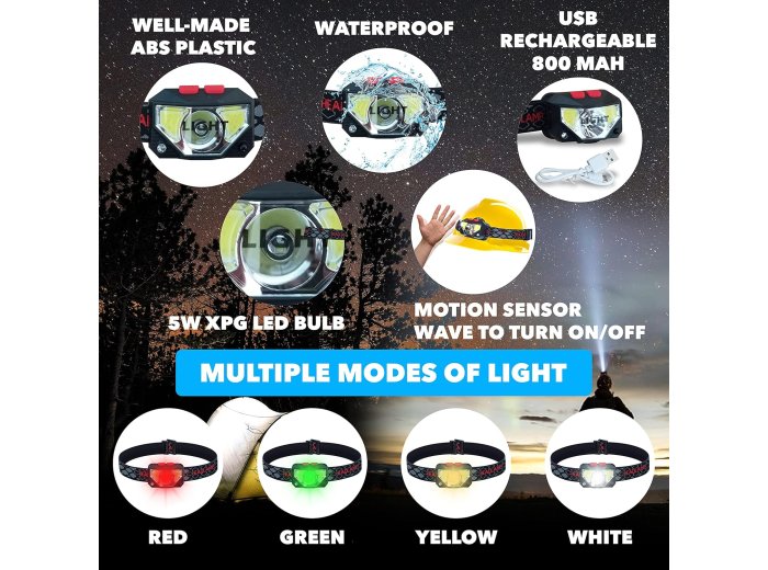 Hardhat with 300 Lumen LED Light